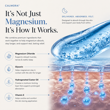 Pure Magnesium Spray – Targeted Relief for Stiff, Painful Shoulders