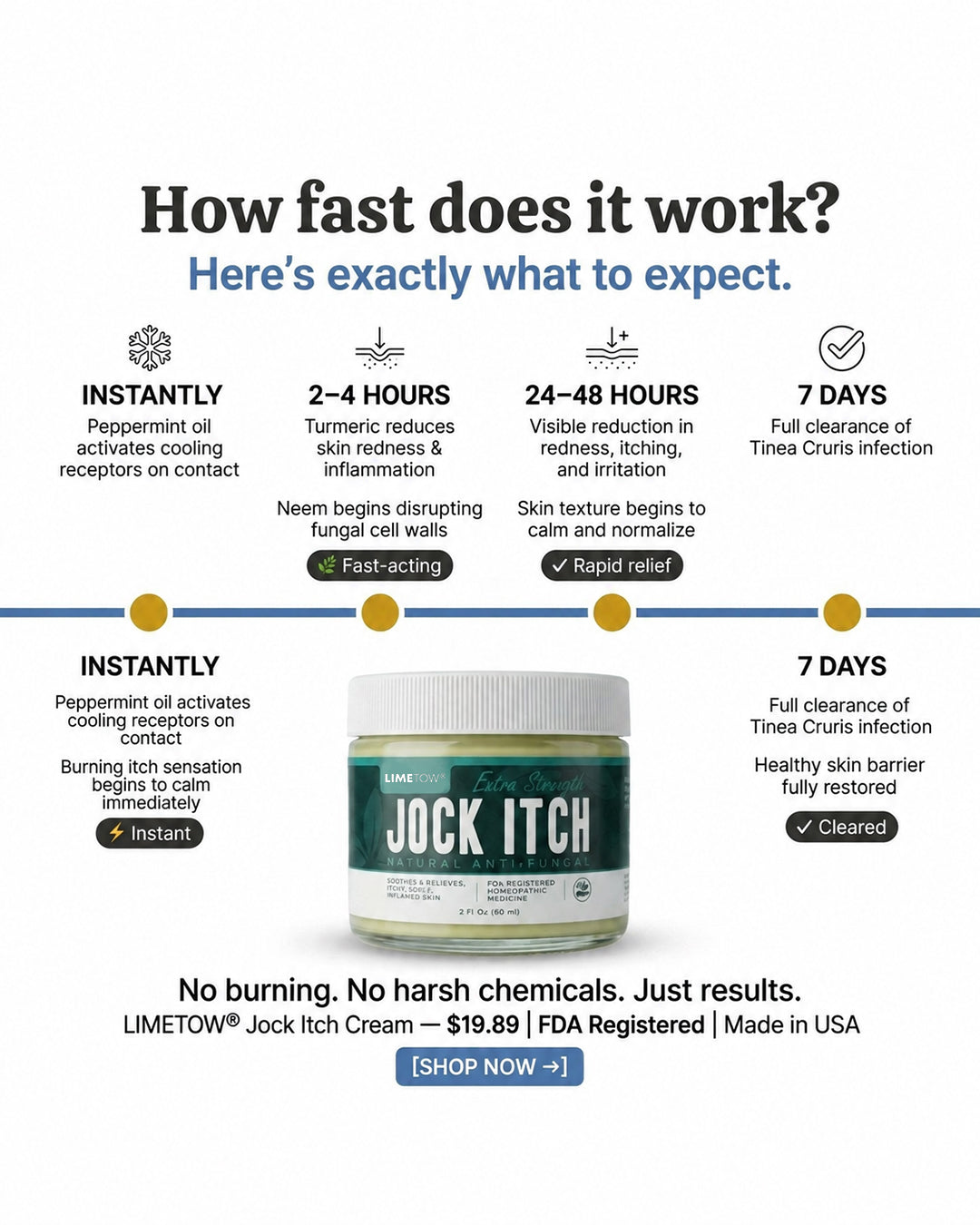 LIMETOW® Jock Itch Treatment Cream