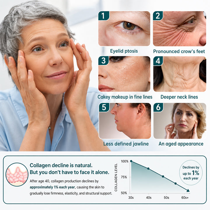 LIMETOW® Stem Cell Wrinkle-Lift Tightening Cream