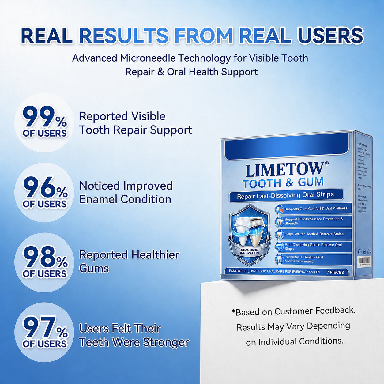 🦷 Fast-Dissolving Tooth & Gum Care Oral Strips – Daily Oral Wellness Support✨