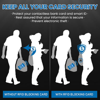 LIMETOW® NFC/RFID Shielding Card