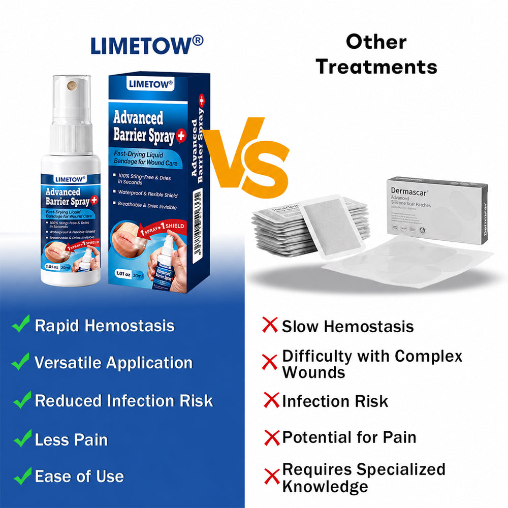 LIMETOW® Advanced Barrier Spray | Fast-Drying Liquid Bandage for Wound Care