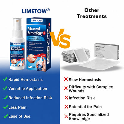LIMETOW® Advanced Barrier Spray | Fast-Drying Liquid Bandage for Wound Care