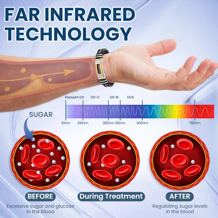 LIMETOW® Sugar-Balance Titanium Ion Bracelet