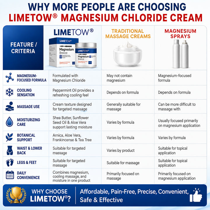 LIMETOW® Magnesium Chloride Cream