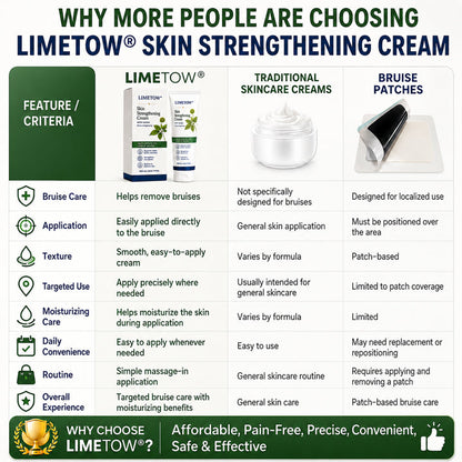 LIMETOW® Skin Strengthening Cream