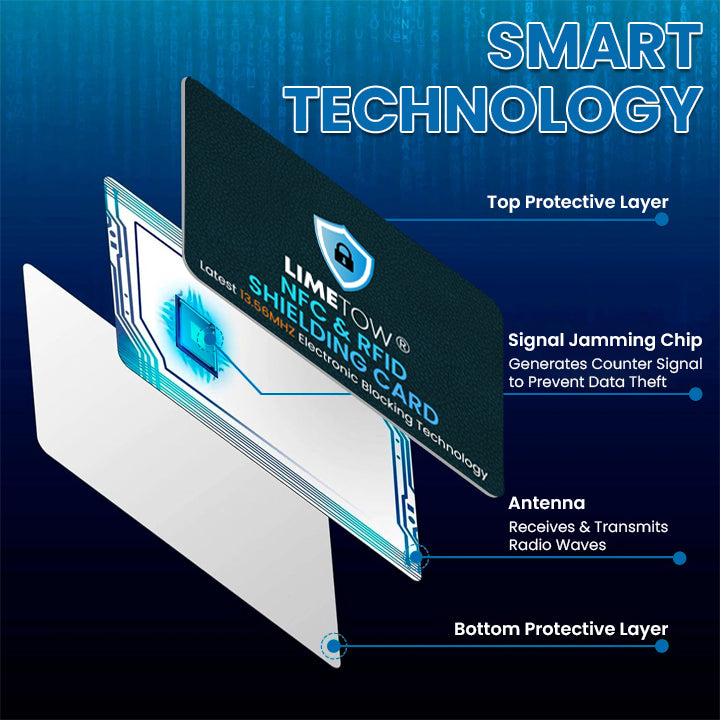 LIMETOW® NFC/RFID Shielding Card