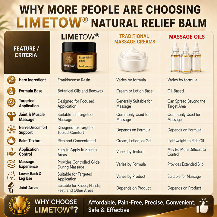 LIMETOW® NATURAL RELIEF BALM! TARGETED COMFORT FOR JOINT, MUSCLE & NERVE PAIN!
