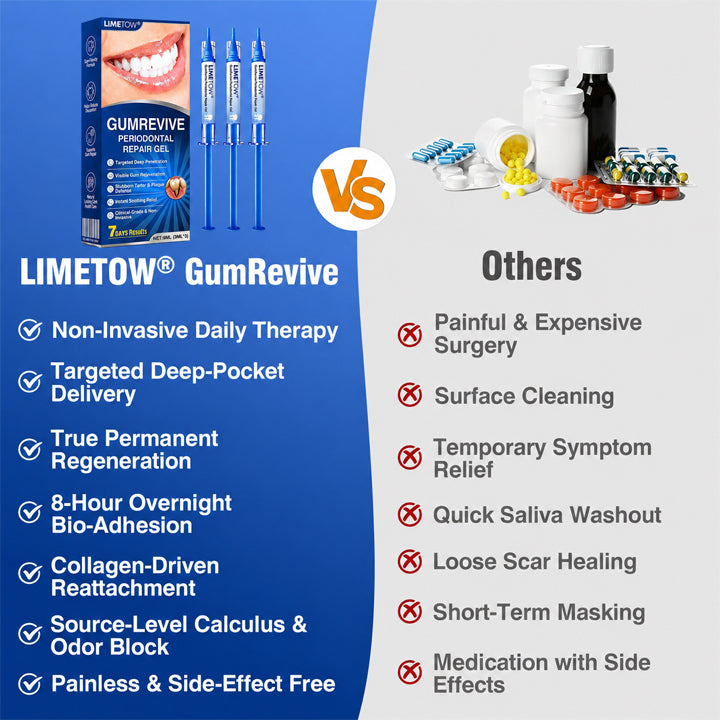 Gum Revive Periodontal Repair Gel