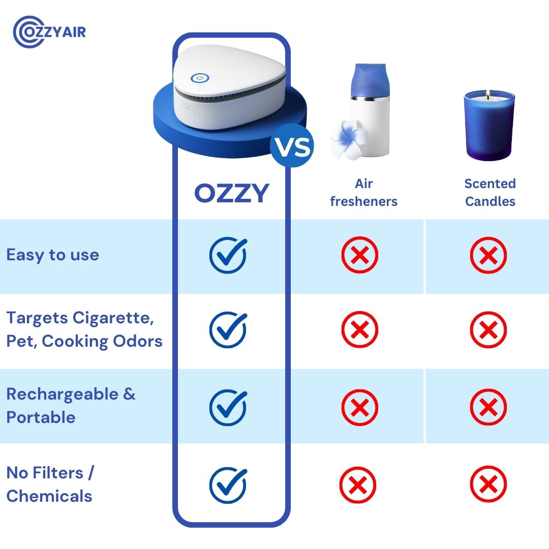 Eliminate Smoke, Pet & Kitchen Odors in 1-Click