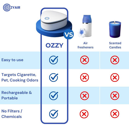 Eliminate Smoke, Pet & Kitchen Odors in 1-Click