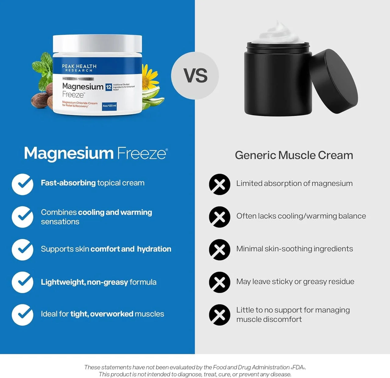 Nerve & Muscle Relief