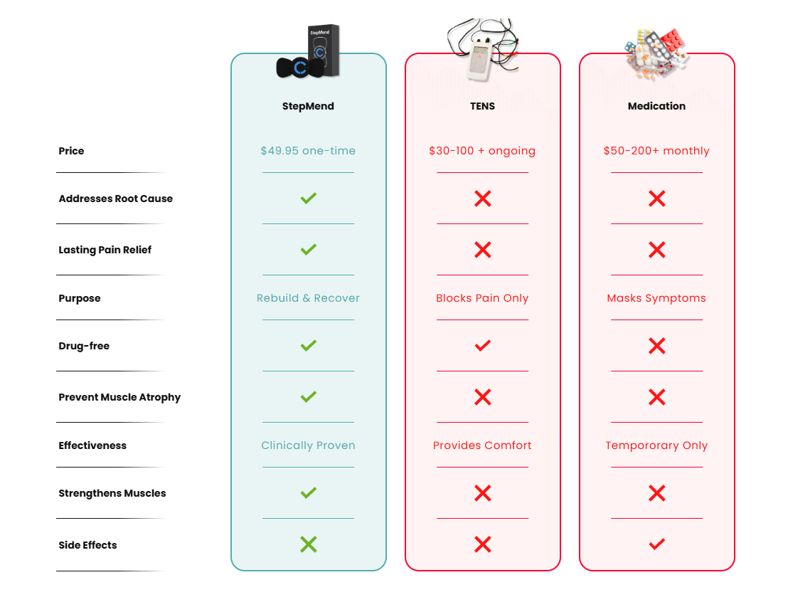 LIMETOW® EMS Pad image LIMETOW® EMS Pad